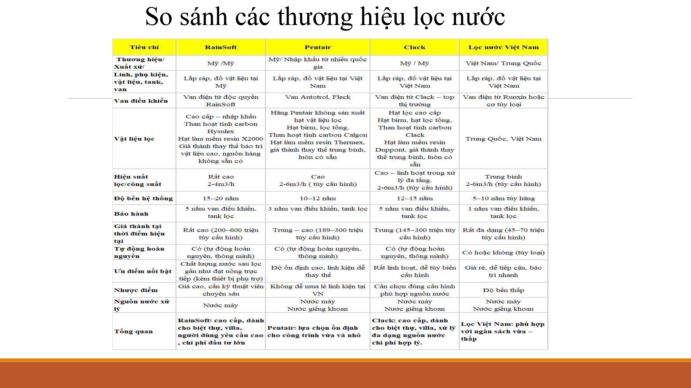 Sản phẩm Paloma trang 9